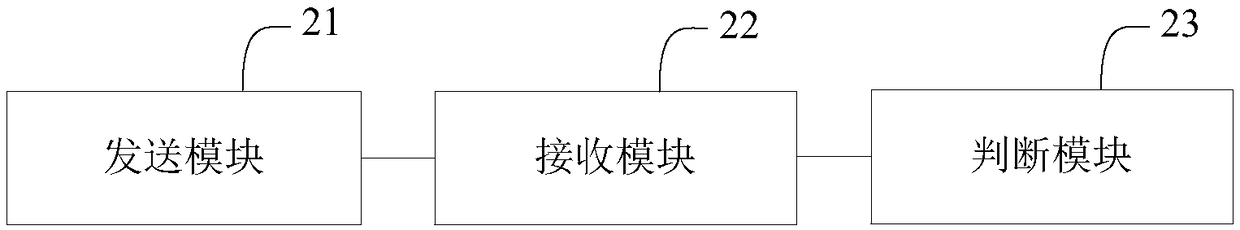 Method and device for control over quality of breathing machine