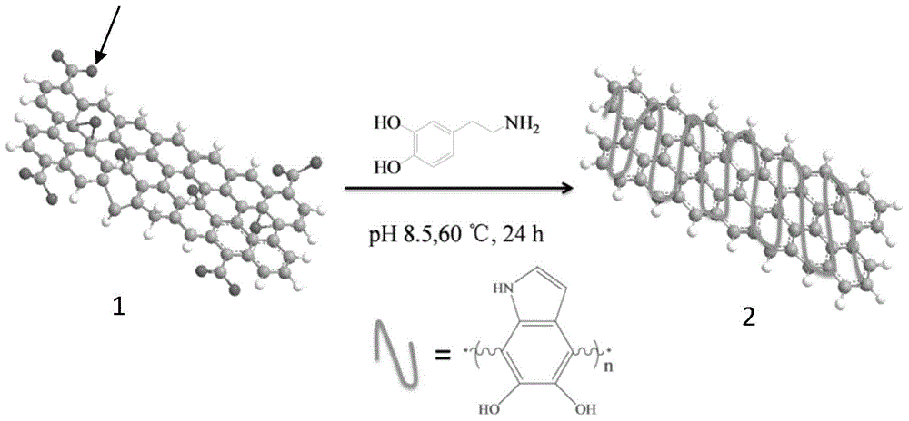 Poly dopamine-modified reduced graphene oxide and preparation method and application thereof