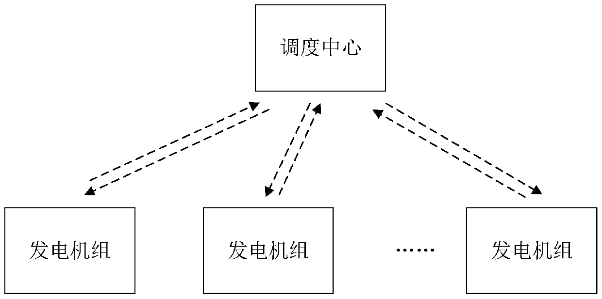 Power system optimization dispatching method and device, computer device and storage medium