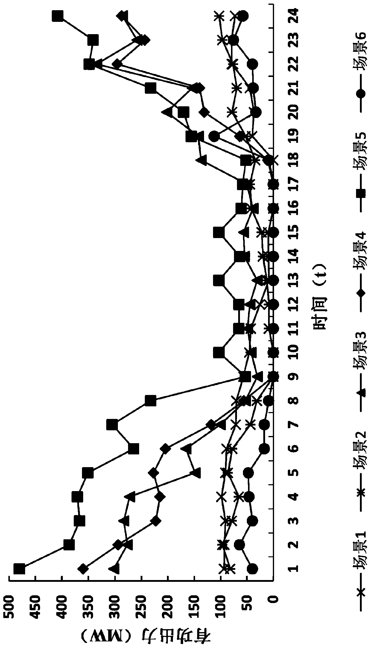 Power system optimization dispatching method and device, computer device and storage medium