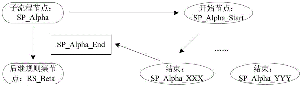 Data processing method and apparatus