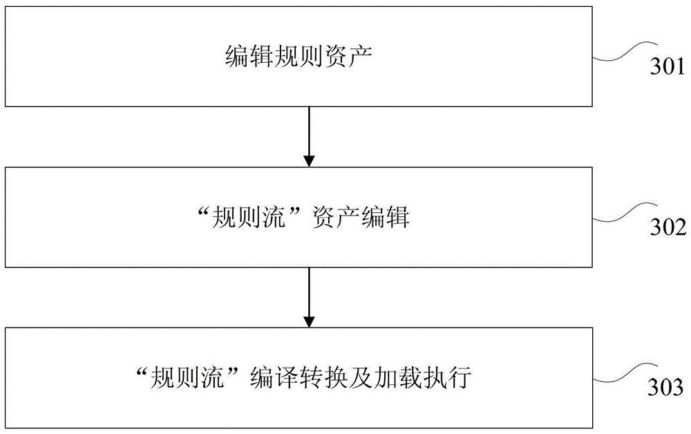 Data processing method and apparatus