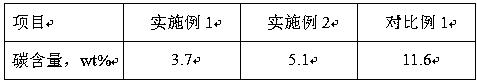 Ethylene tar treating method