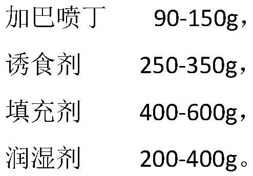 Gabapentin soft chewable tablet preparation, and preparation method and application thereof