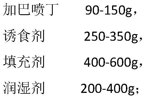 Gabapentin soft chewable tablet preparation, and preparation method and application thereof