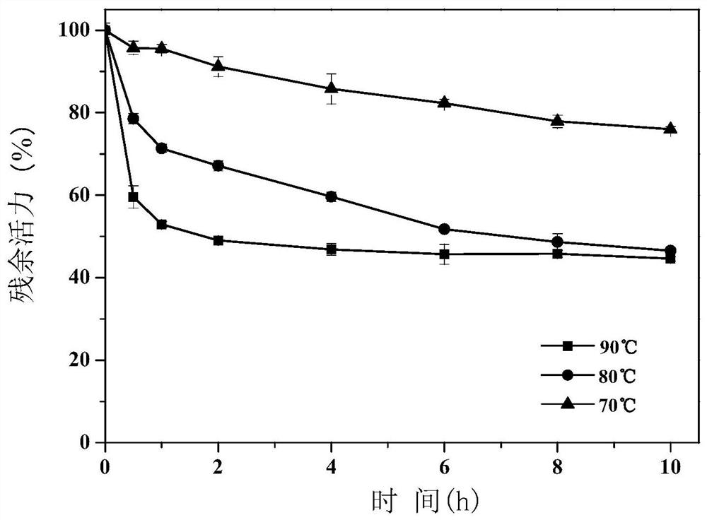 A kind of amino acid racemase and its application