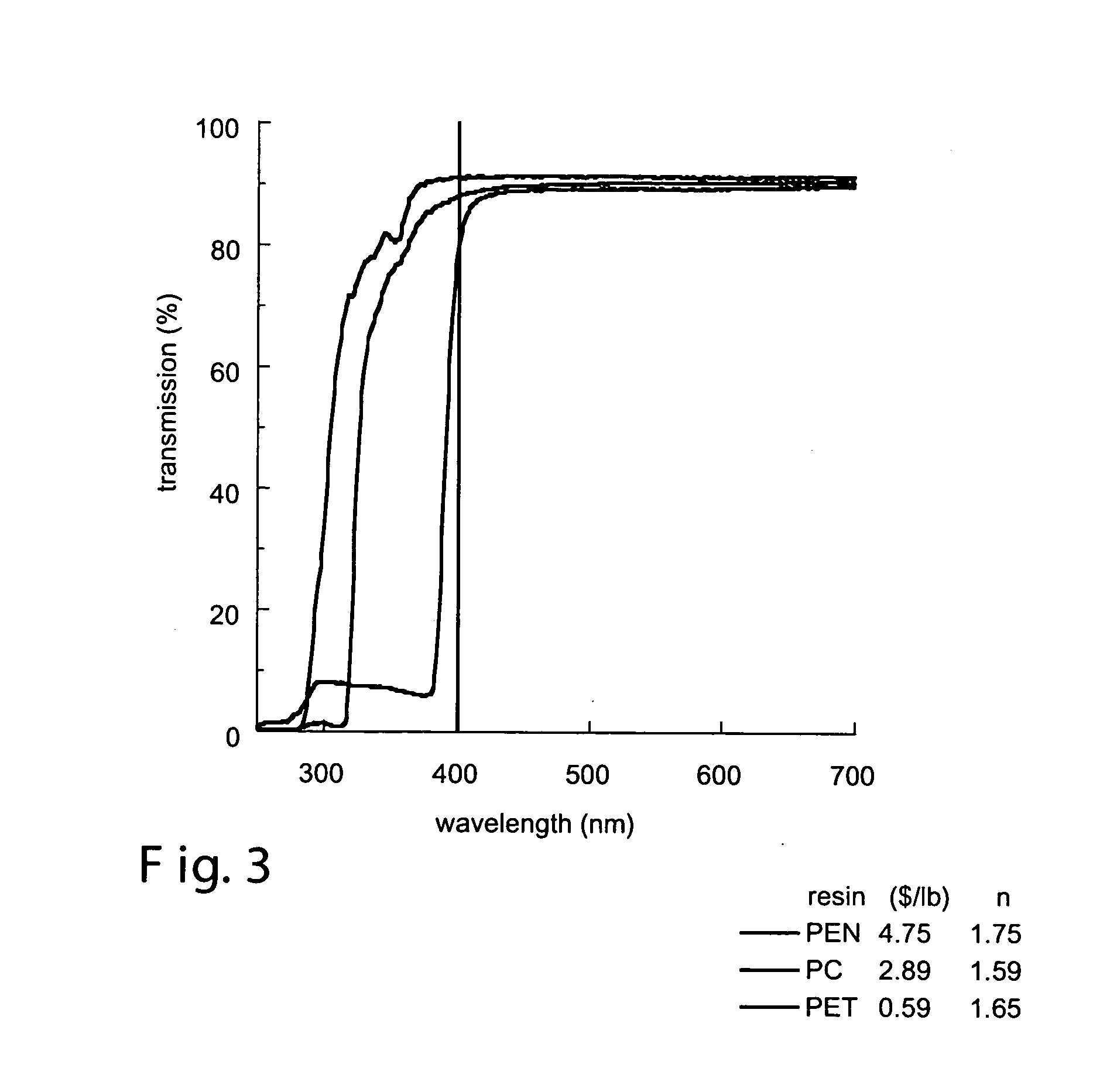 Multilayer optical bodies