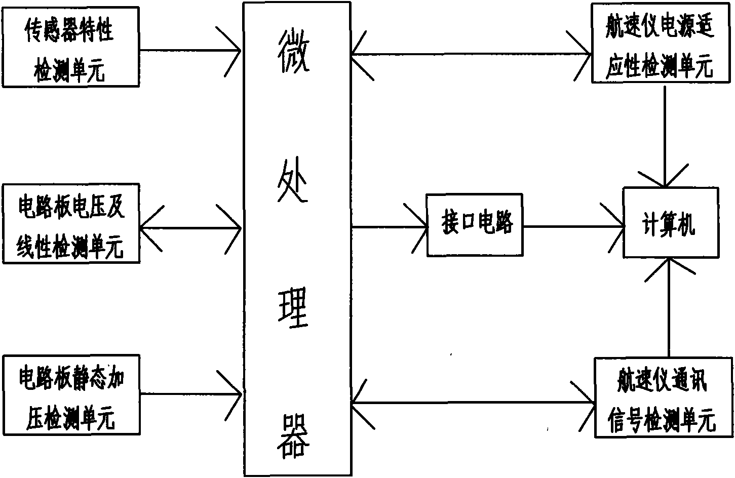 Waterlog comprehensive testing system and waterlog comprehensive testing platform thereof