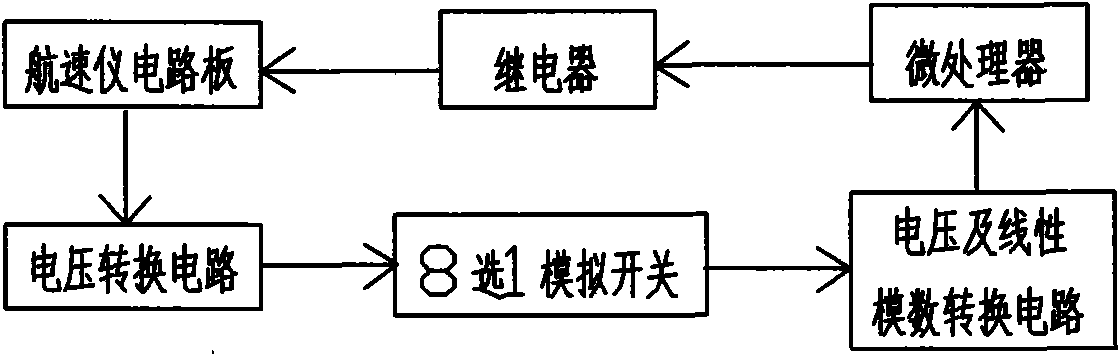 Waterlog comprehensive testing system and waterlog comprehensive testing platform thereof