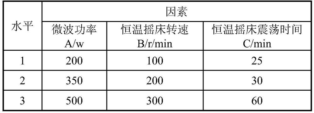 Composition containing anti-aging active ingredients and application of composition in facial anti-aging