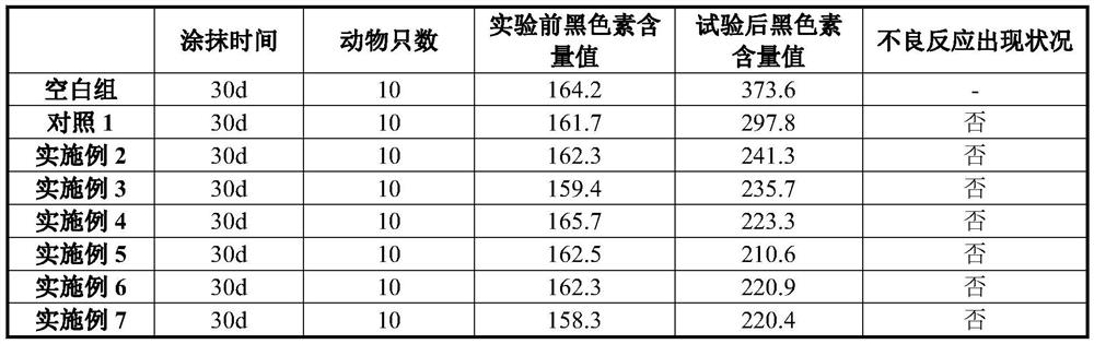 Composition containing anti-aging active ingredients and application of composition in facial anti-aging