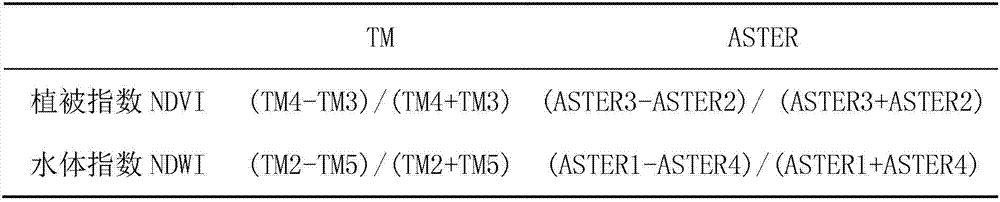 A Method for Extracting Mineral Alteration Information