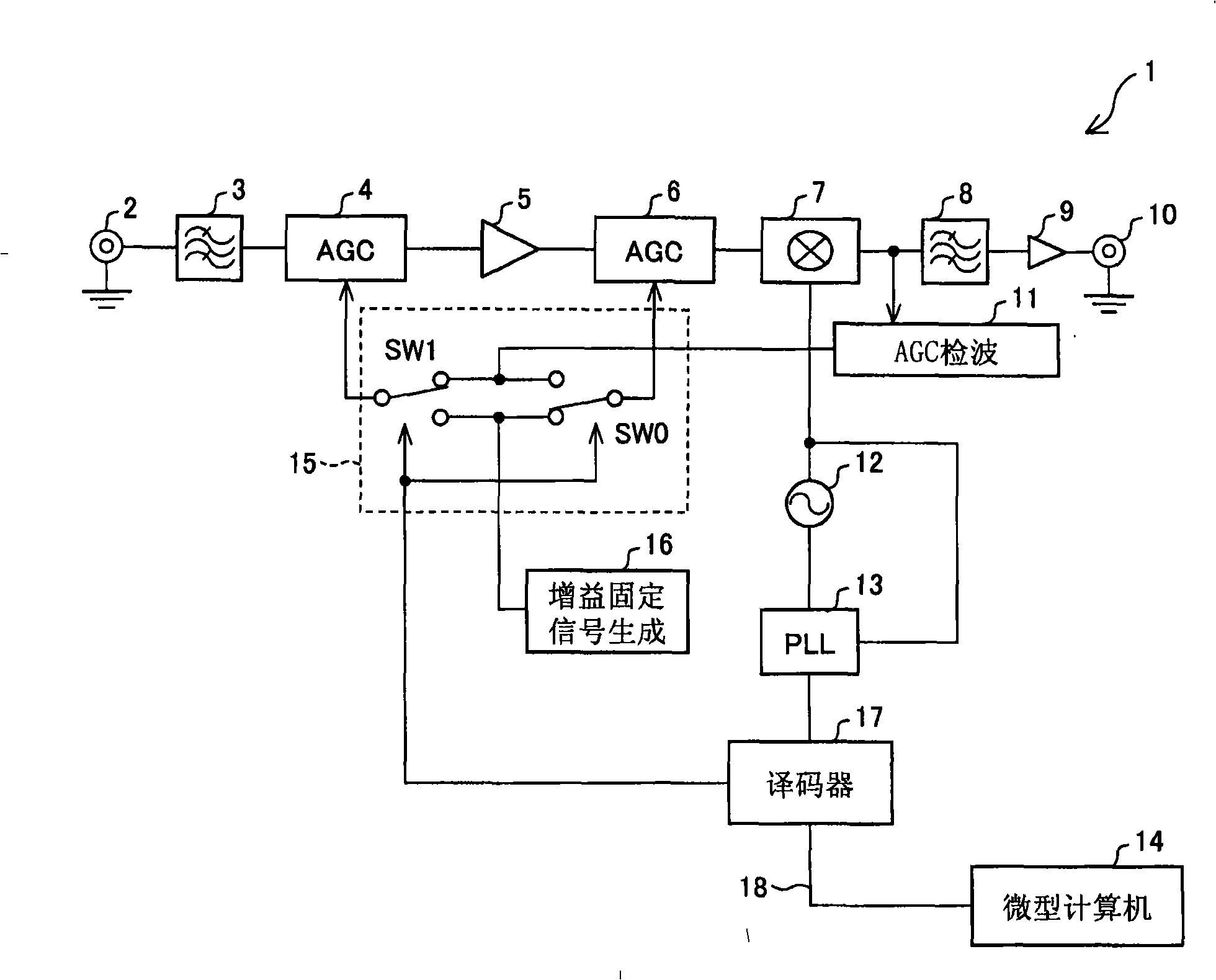 Common receiver for terrestrial TV and CATV