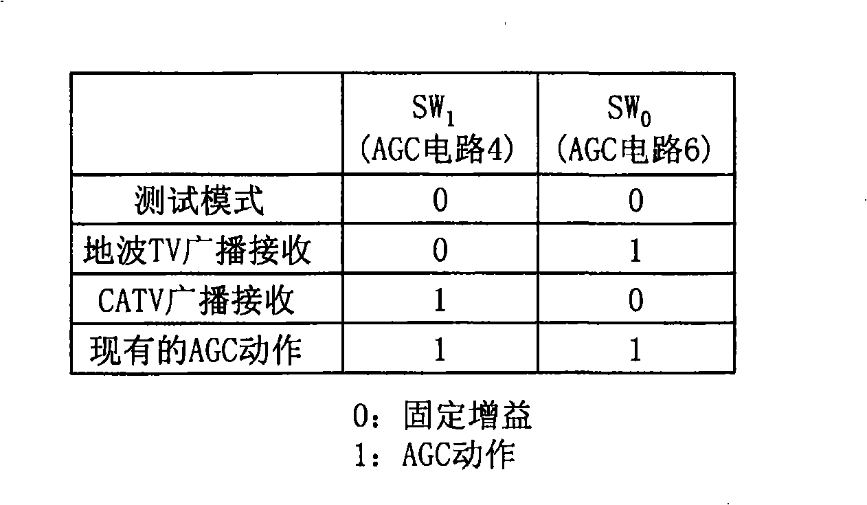 Common receiver for terrestrial TV and CATV