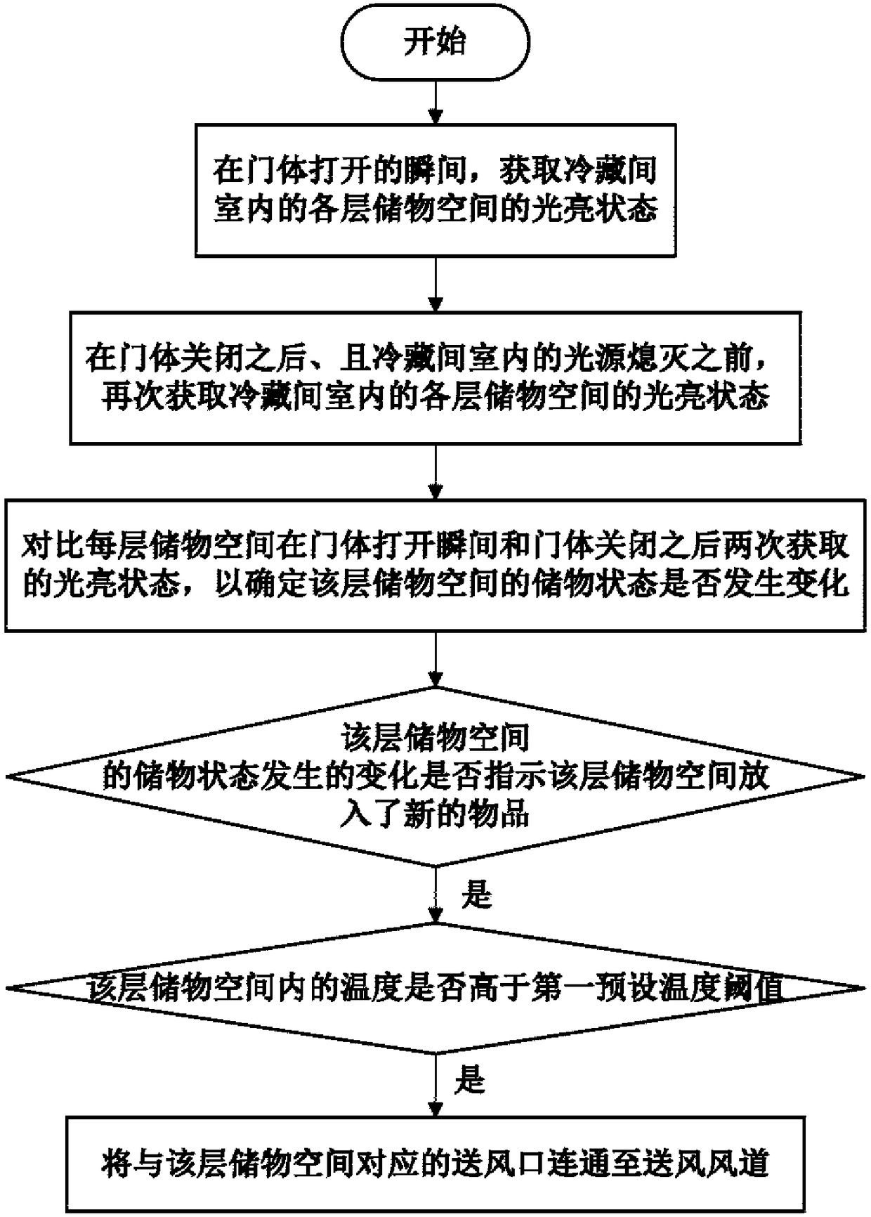 Refrigerating and freezing device and control method thereof