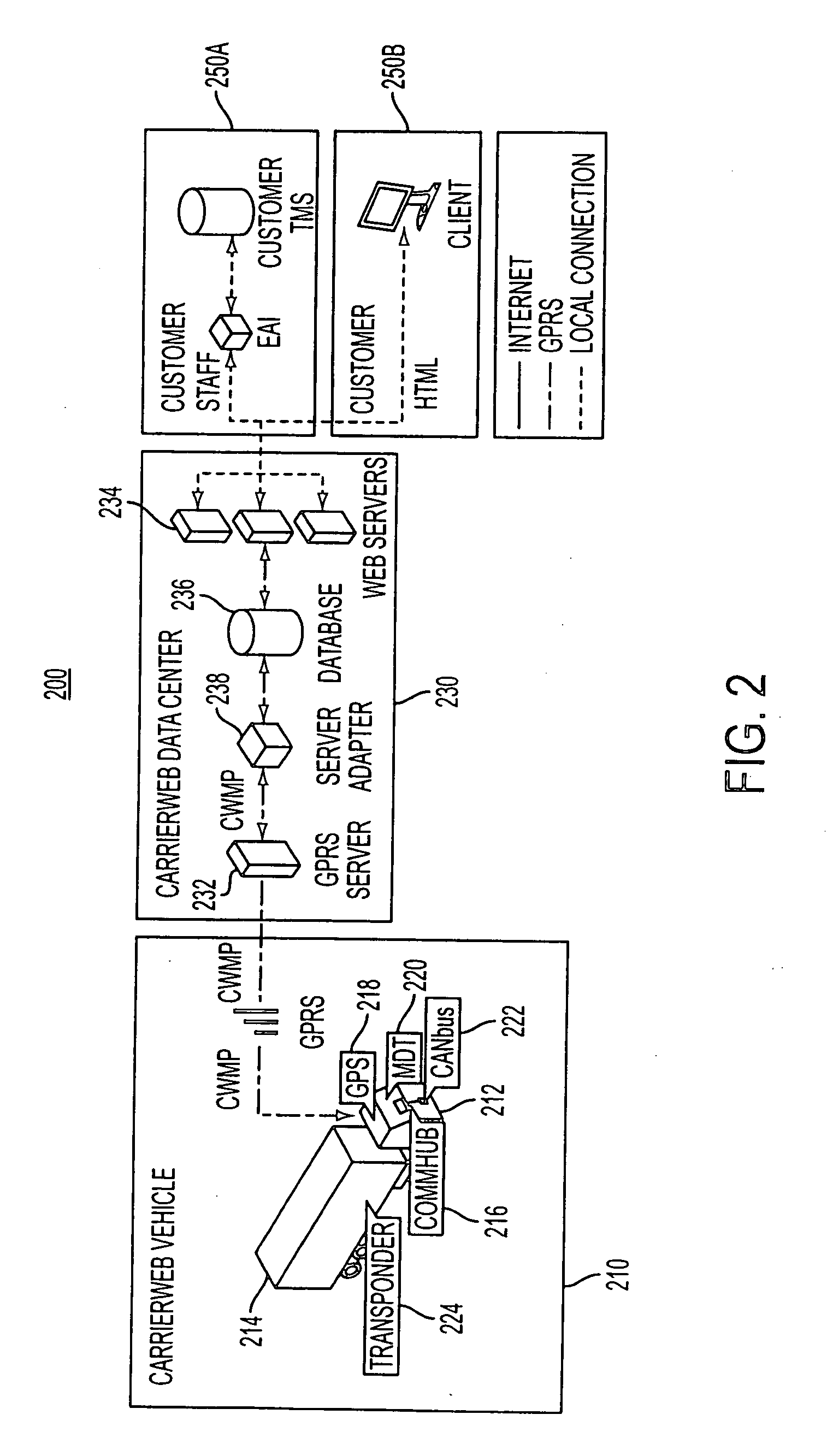 System and method for real-time management of mobile resources