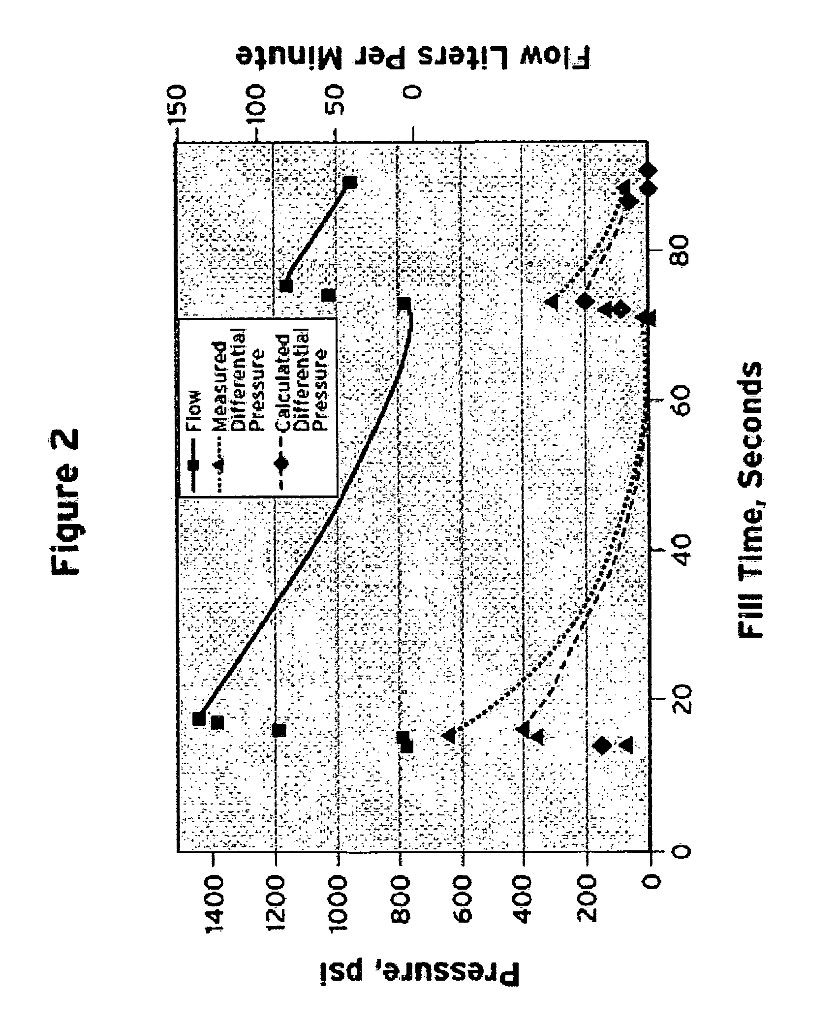 Method for calculating hydrogen temperature during vehicle fueling