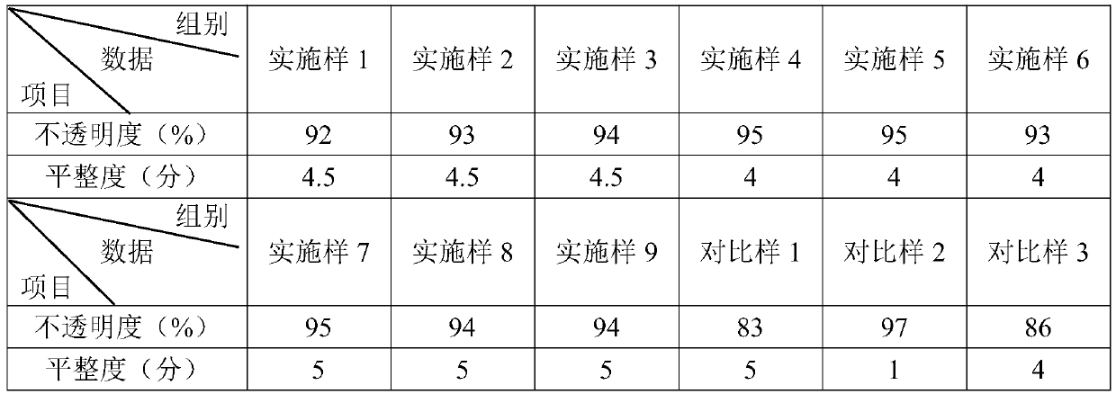 Coating glue solution for decorative paper and preparation method of coating glue solution