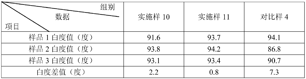 Coating glue solution for decorative paper and preparation method of coating glue solution