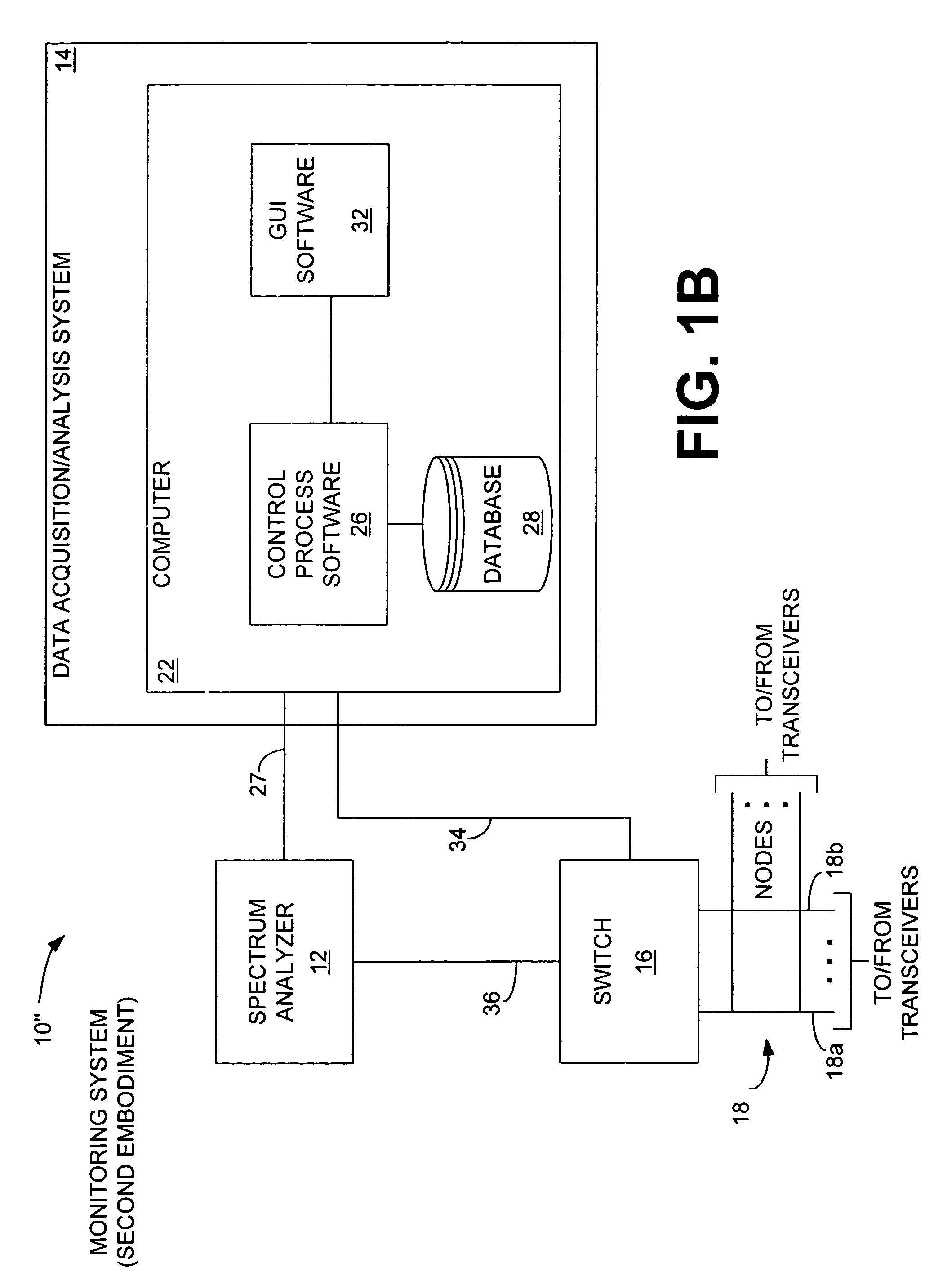 Monitoring system and method implementing test result display logic