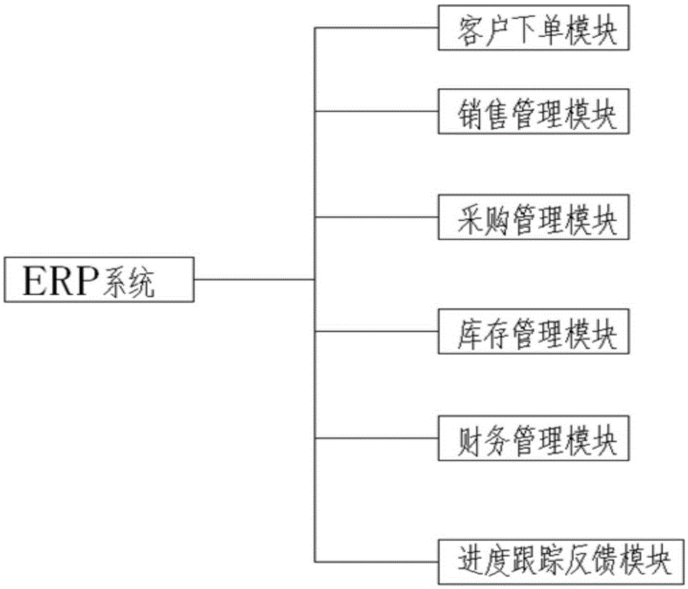 Internet home decoration ERP system