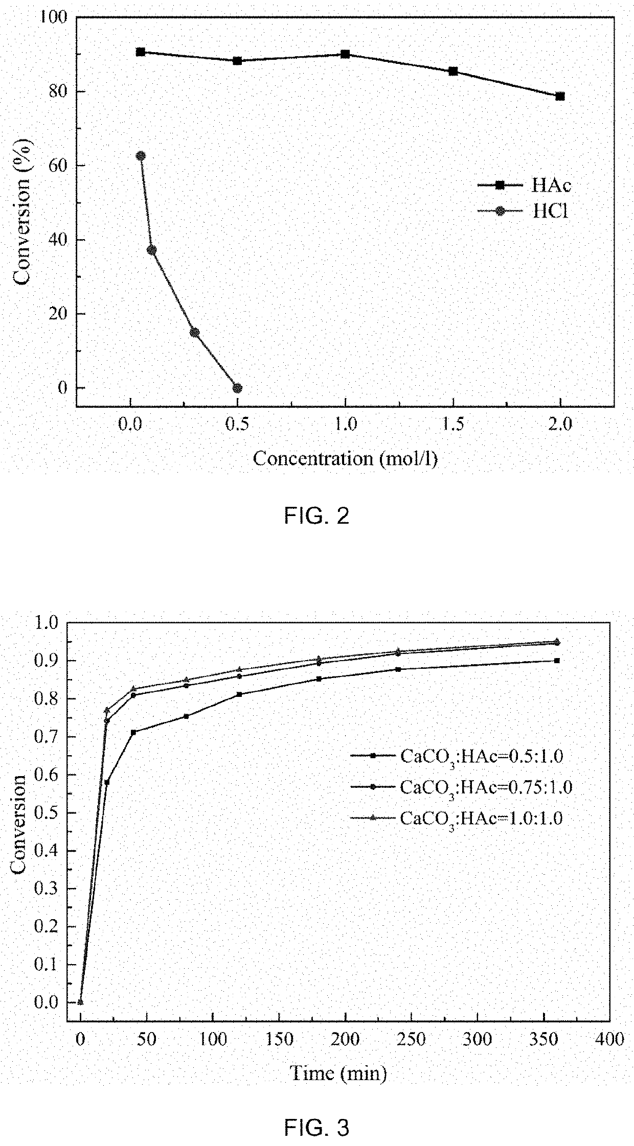 Method of making alkali and gypsum by proton-coupled electron transfer reaction