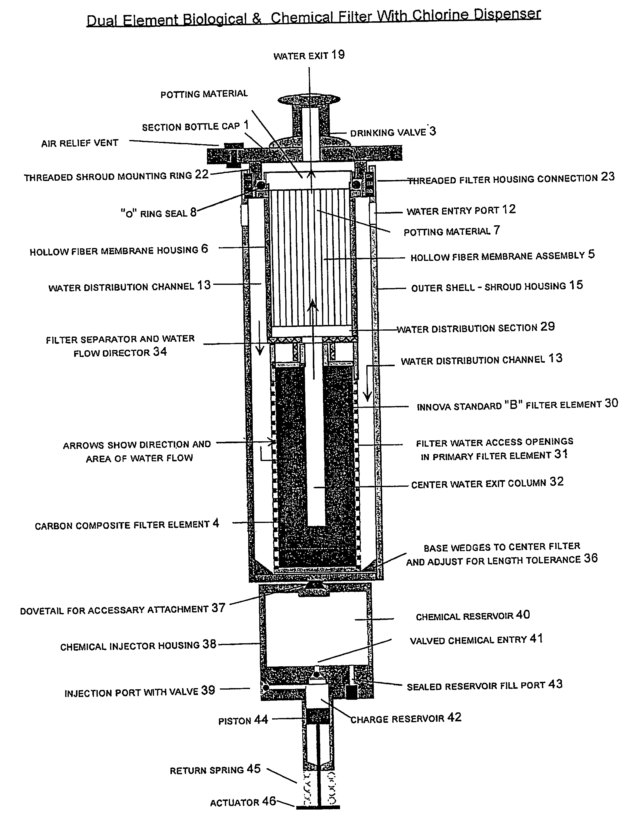 Hollow fiber membrane filters in various containers