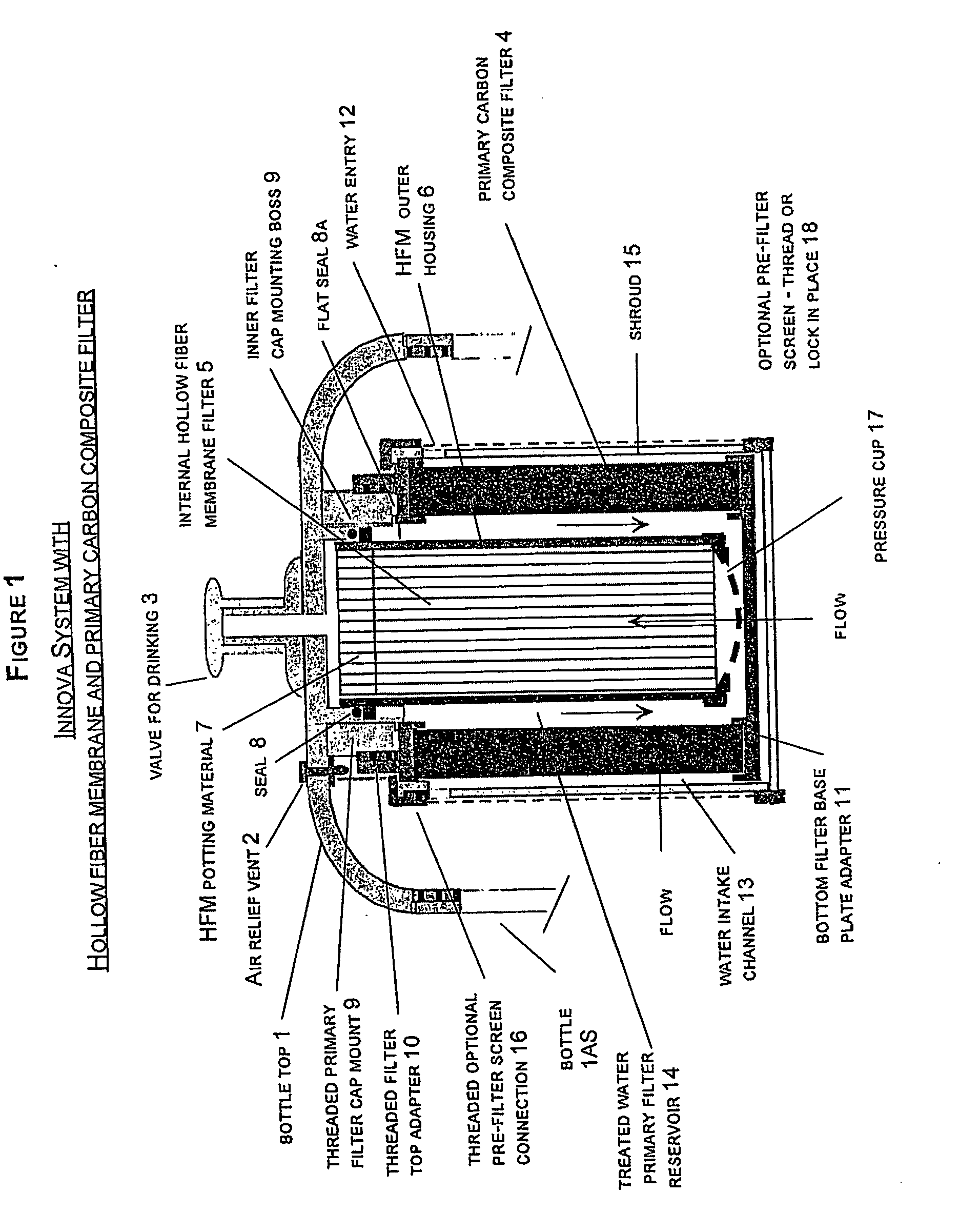 Hollow fiber membrane filters in various containers