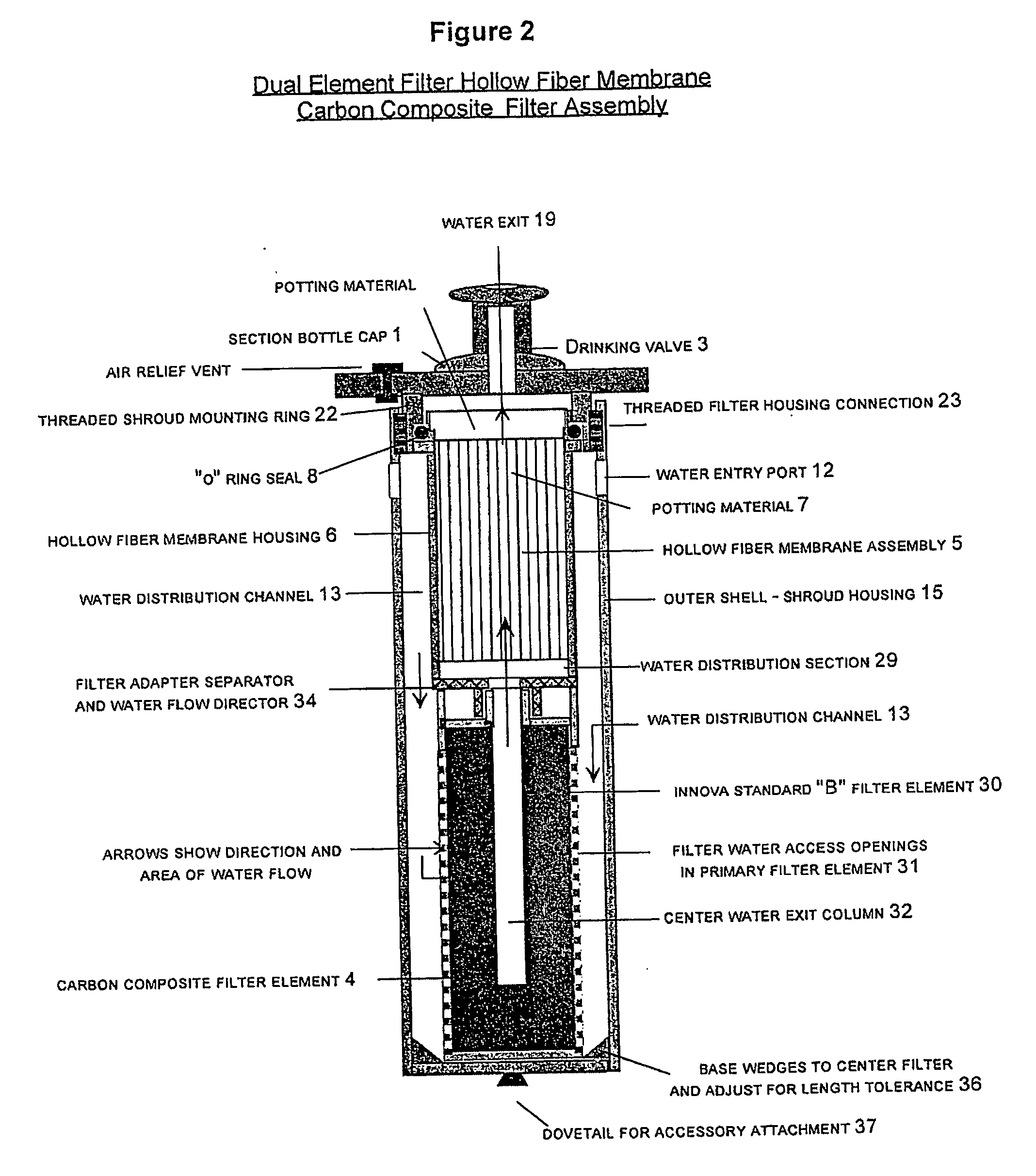 Hollow fiber membrane filters in various containers