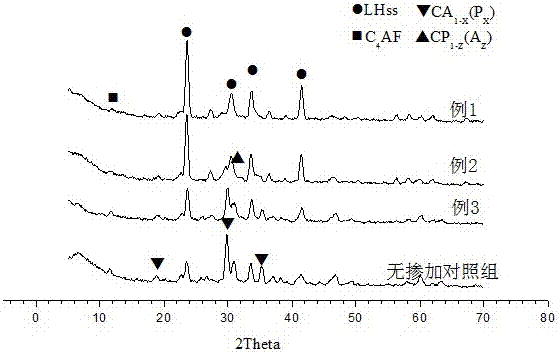 Composite mineralizer for barium calcium phosphoaluminate cement