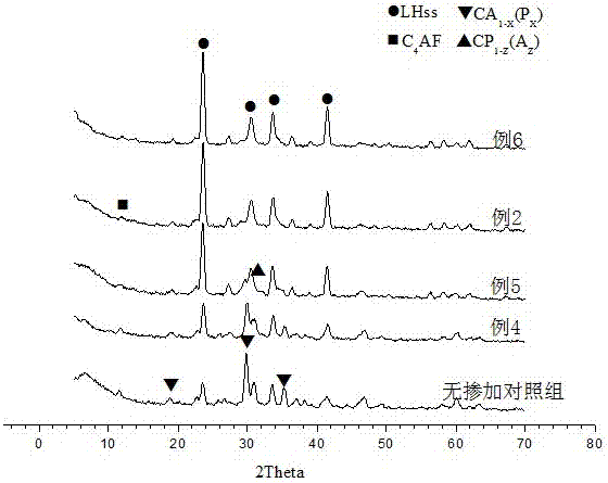 Composite mineralizer for barium calcium phosphoaluminate cement