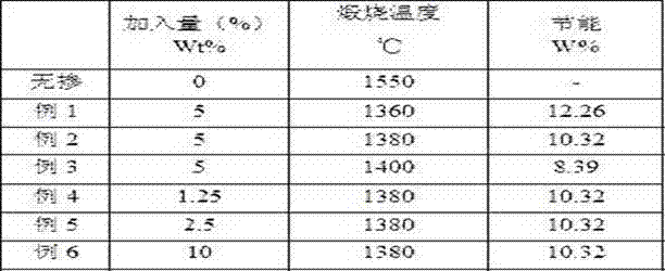 Composite mineralizer for barium calcium phosphoaluminate cement