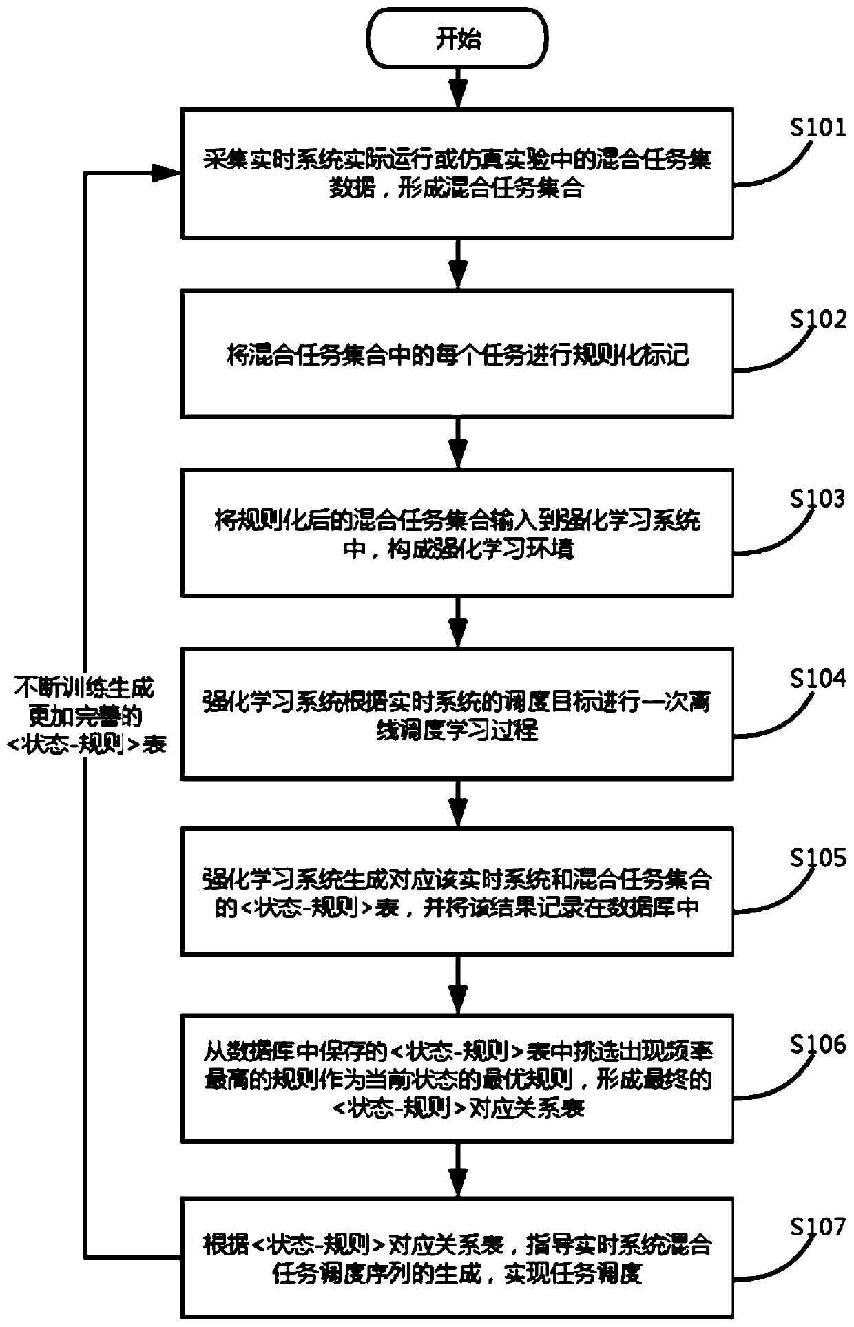 A hybrid task scheduling method for railway locomotive operation and control system based on reinforcement learning