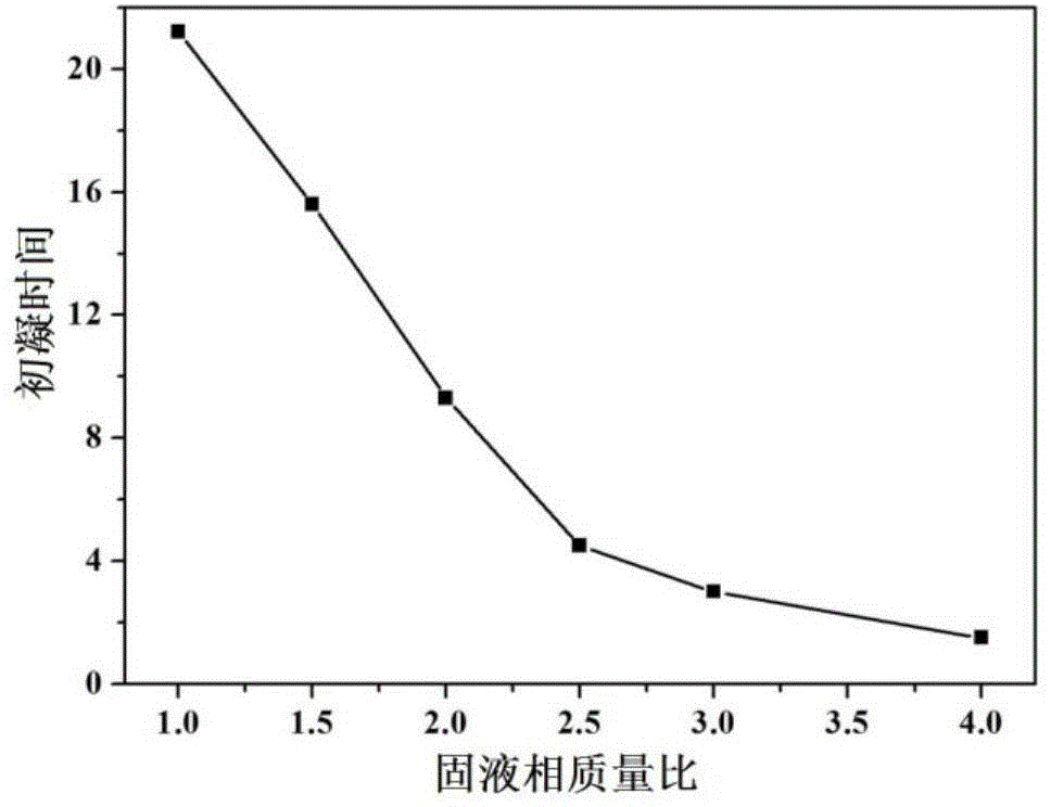 Injectable and degradable bone cement, and preparation method and application thereof