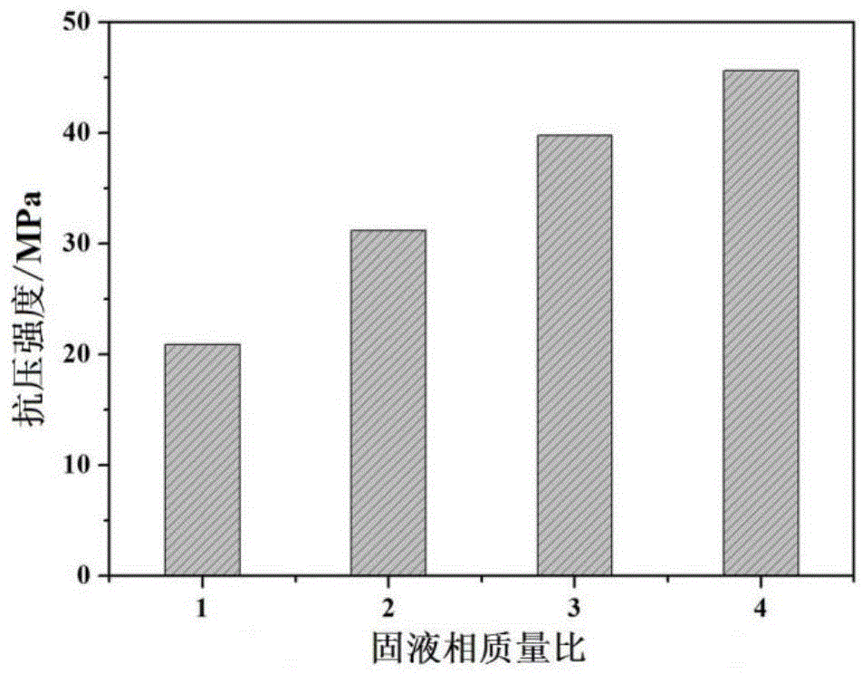 Injectable and degradable bone cement, and preparation method and application thereof