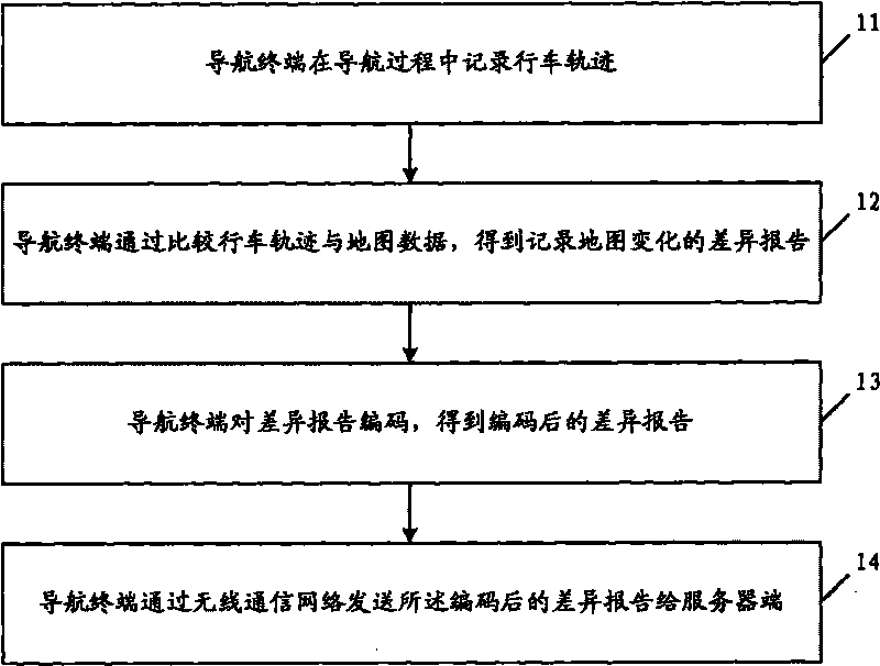 Map updating method of guidance terminal, guidance terminal and system thereof