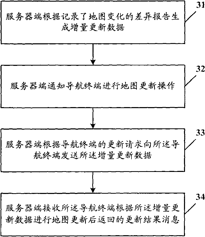 Map updating method of guidance terminal, guidance terminal and system thereof