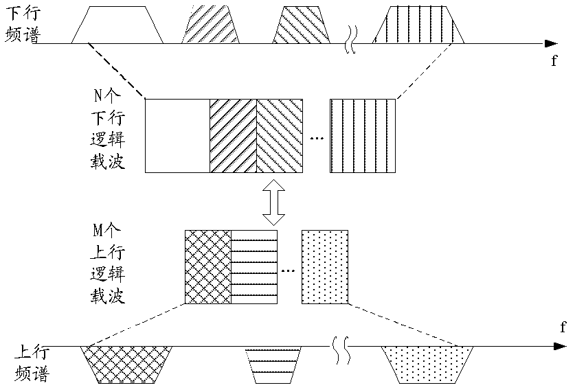 Channel state information transmission method and device