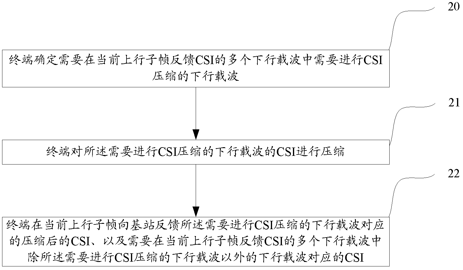 Channel state information transmission method and device