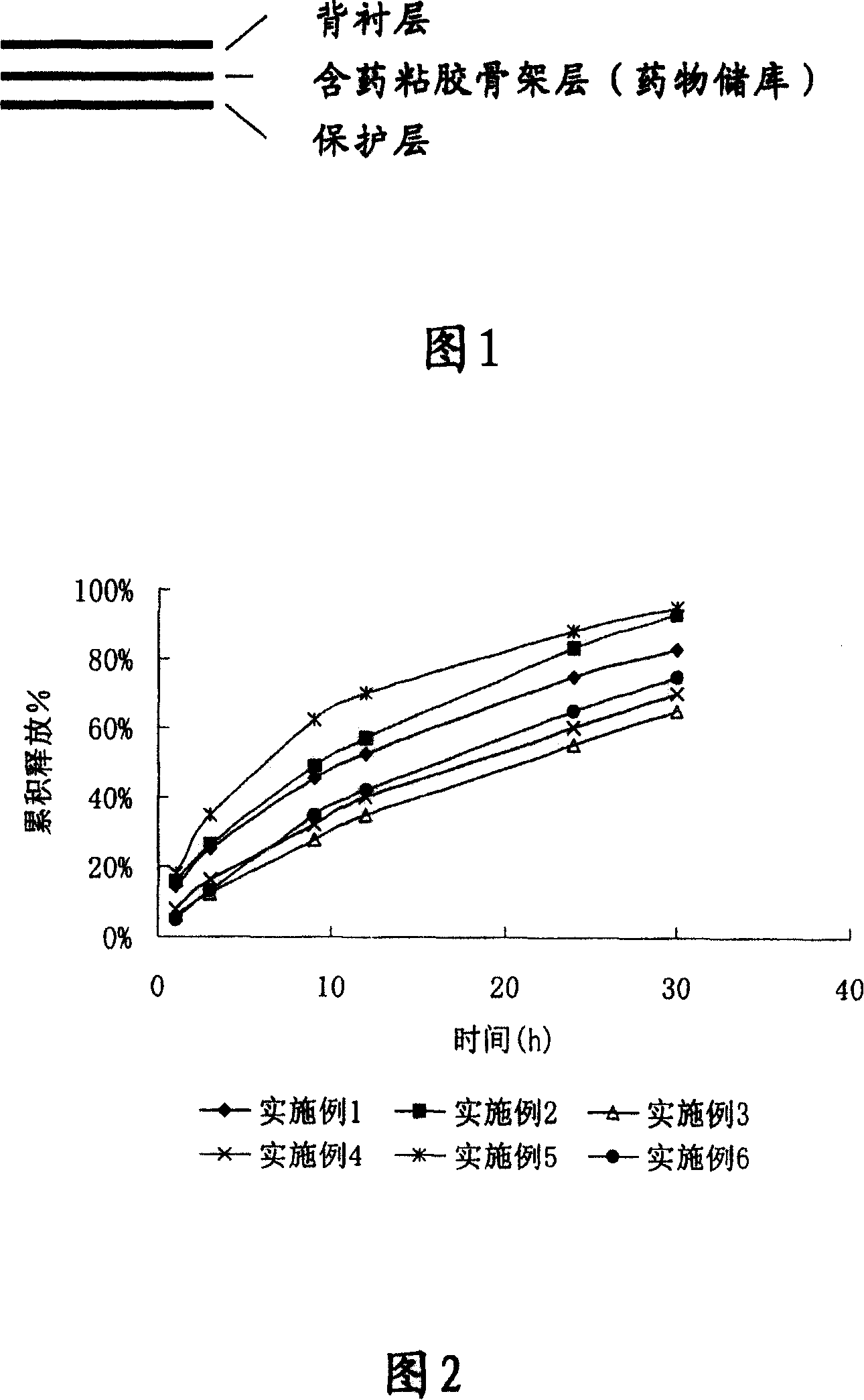 Transdermal paster containing bulleyaconitine A and its preparation method