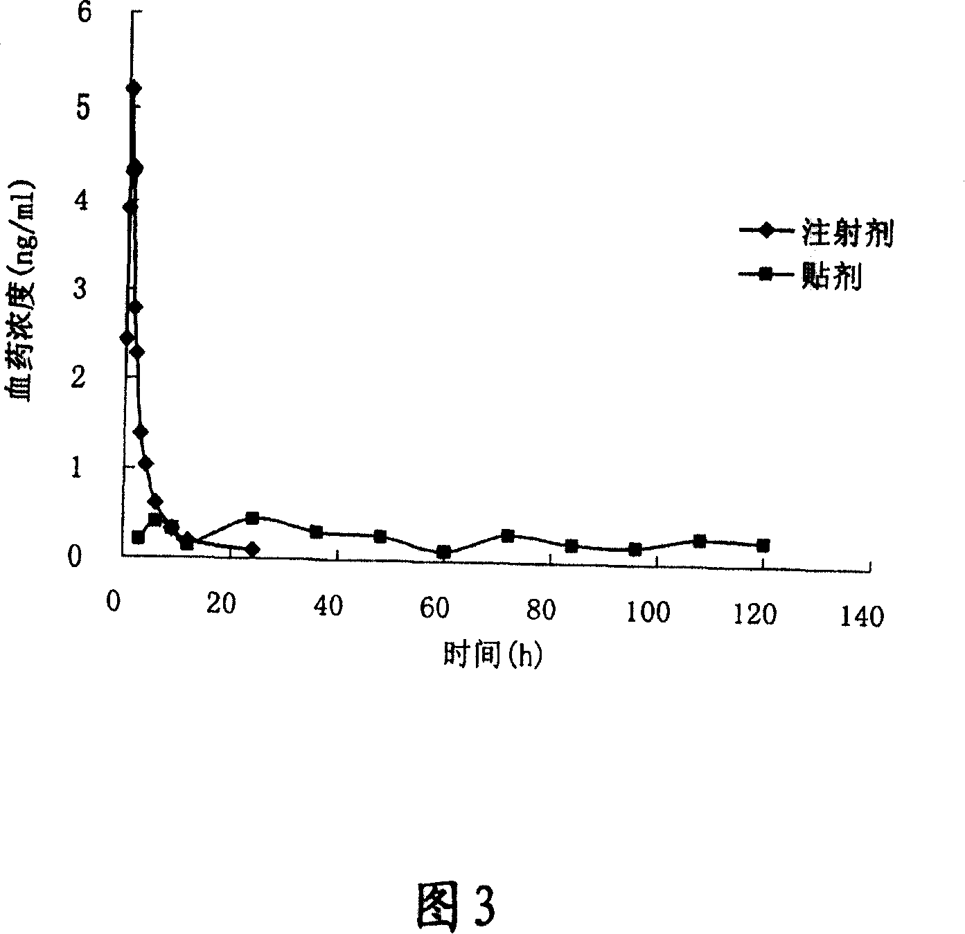 Transdermal paster containing bulleyaconitine A and its preparation method