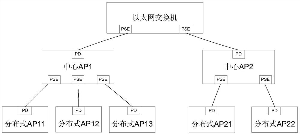 Power supply management method, device and system