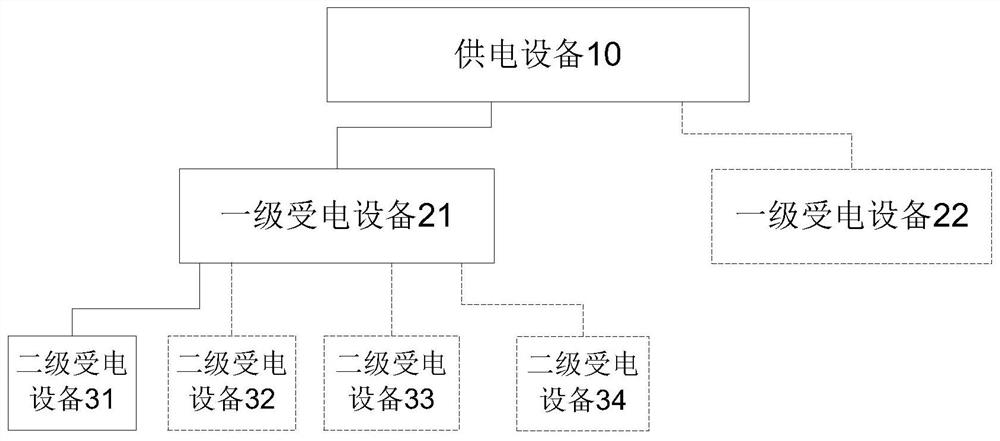 Power supply management method, device and system