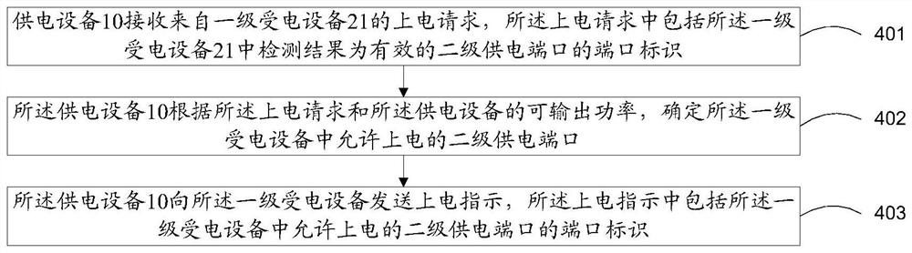 Power supply management method, device and system