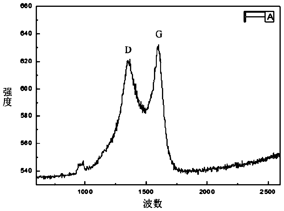 Method of growing graphene film on insulating substrate in absence of catalyst