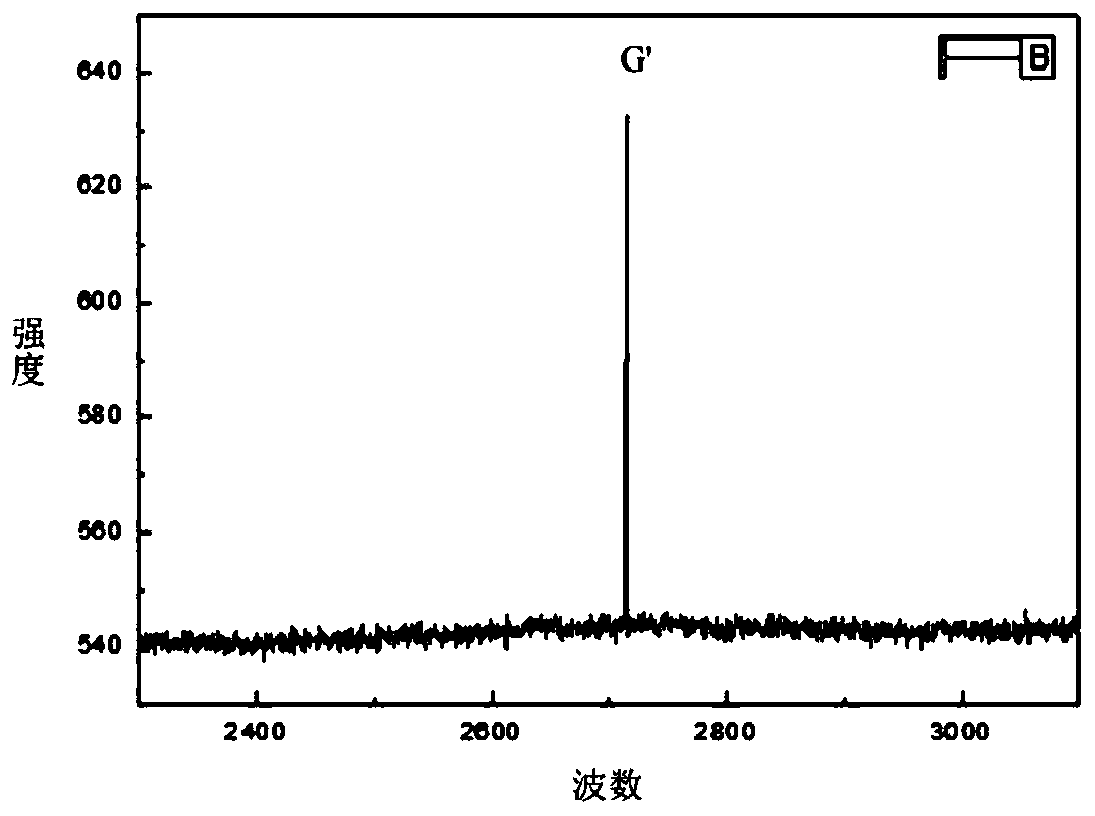 Method of growing graphene film on insulating substrate in absence of catalyst