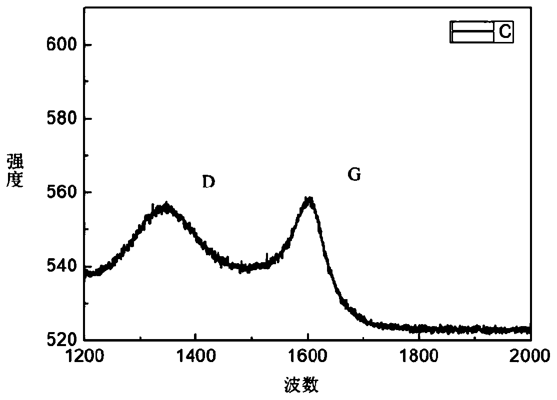 Method of growing graphene film on insulating substrate in absence of catalyst