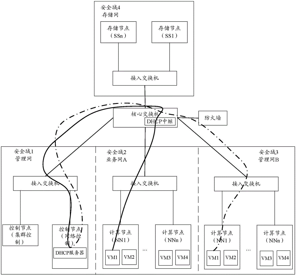 Dynamic IP address acquisition method, system and device for virtual machines