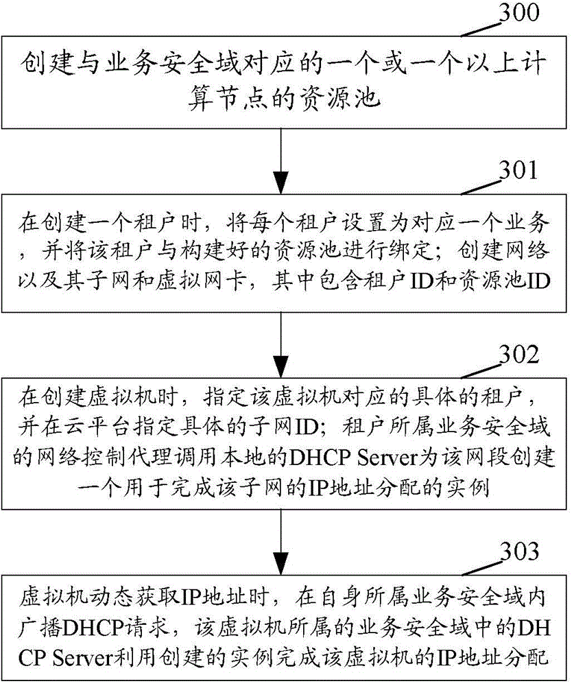 Dynamic IP address acquisition method, system and device for virtual machines