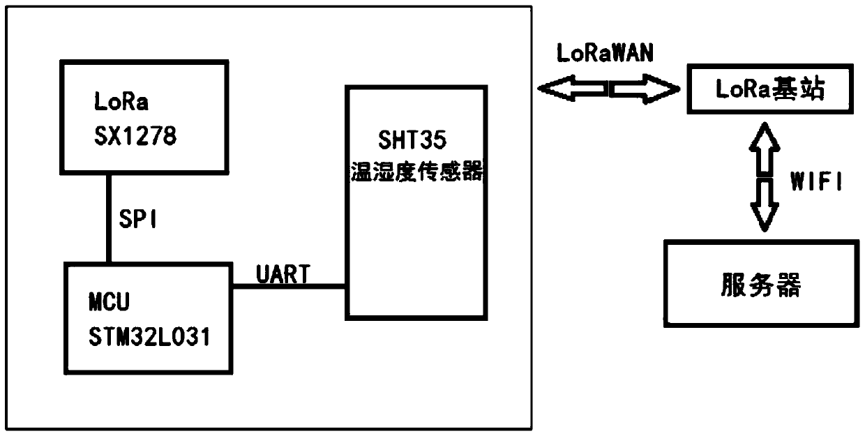 LoRa wireless temperature and humidity monitor